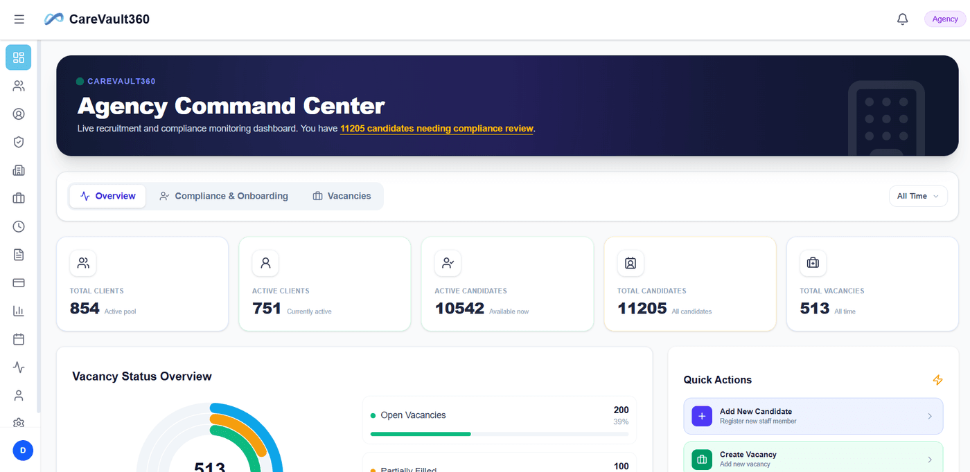CareVault360 Healthcare CRM Platform Dashboard